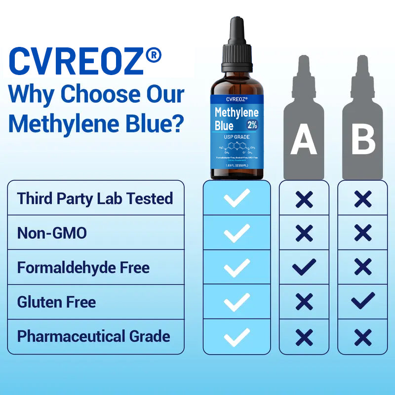Final 3 Hours[74% OFF]:[🌿Everyday Brain Boost]Cvreoz® USP Grade - Methylene Blue 2% Solution