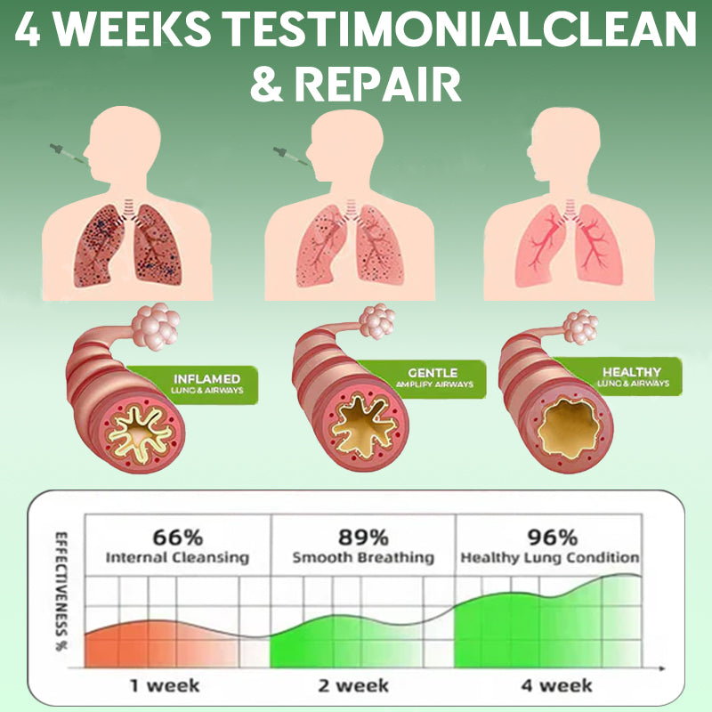 🚨🚨 FLASH SALE: Upgrade to VIP Lungs health NOW – 50% Off ⏳ (Only 72 Hours Left!)-【✨Recharge Your Vitality with  𝐌𝐮𝐥𝐥𝐞𝐢𝐧 𝐋𝐞𝐚𝐟 𝐑𝐞𝐬𝐩𝐢𝐫𝐚𝐭𝐨𝐫𝐲 𝐃𝐫𝐨𝐩𝐬】