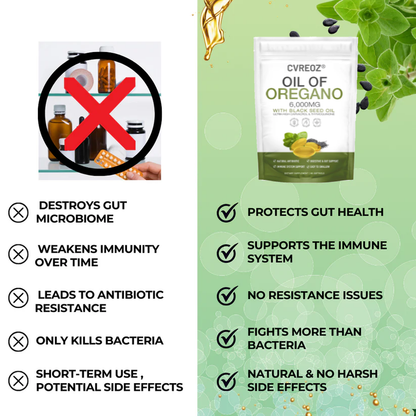 Cvreoz® Oil of Oregano & Black Seed Softgels🌱Powerful Immune & Gut Support💊Clinically Backed Formula🔴