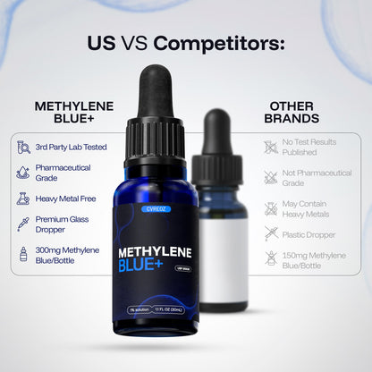 Cvreoz®  Methylene Blue⚪⚪